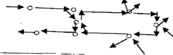 Gambar 2.2 : sistem pergerakan Sumber Ketchum, MorisJR, 1957