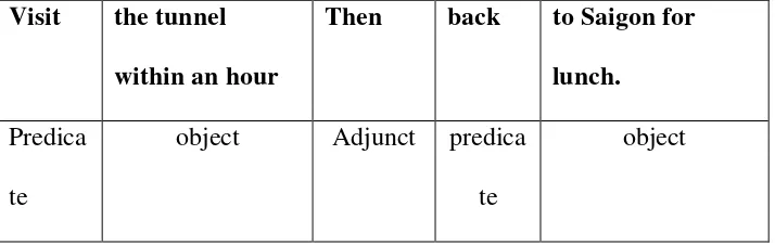 table. In the table 6 the sentence directed to predicate or rheme, but in table 2 