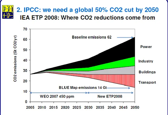 Gambar 5  Strategi Pengurangan Emisi 