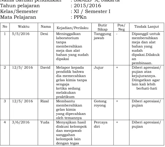 Tabel 1.4 Contoh format dan pengisian jurnal guru mata pelajaran  Nama Satuan pendidikan  : SMALB  X, Jakarta 