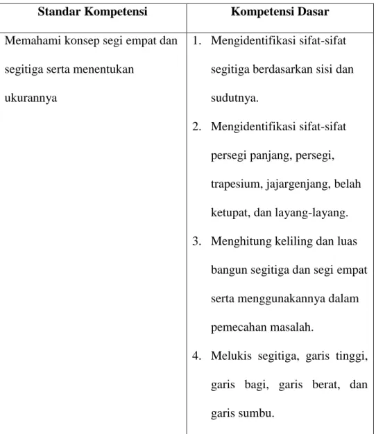 Tabel 1. Standar Kompetensi dan Kompetensi Dasar    Materi Segi Empat  