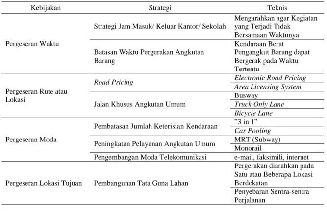 Tabel 2 Strategi MKT 