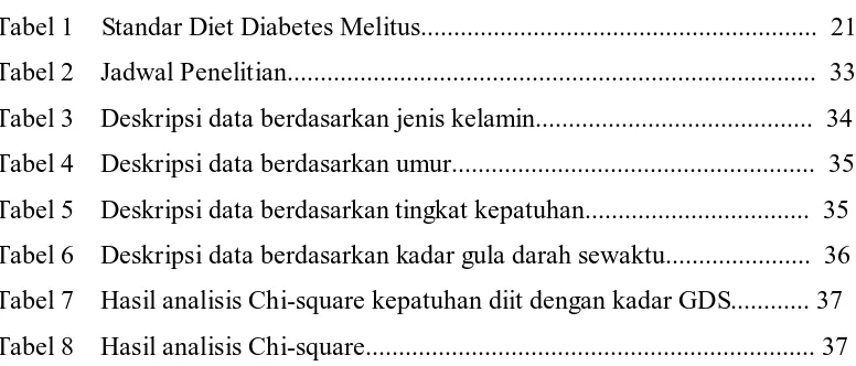 Tabel 1    Standar Diet Diabetes Melitus...........................................................