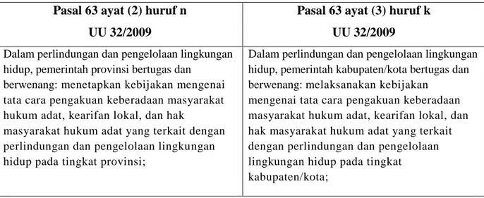 Tabel 8. Kebijakan mengenai tata cara pengakuan keberadaan    masyarakat hukum adat 