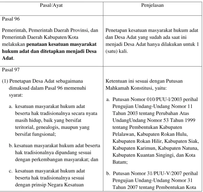 Tabel 9. Pasal/ayat dalam UU 6/2014 berkenaan atau berkaitan dengan  penetapan desa adat 