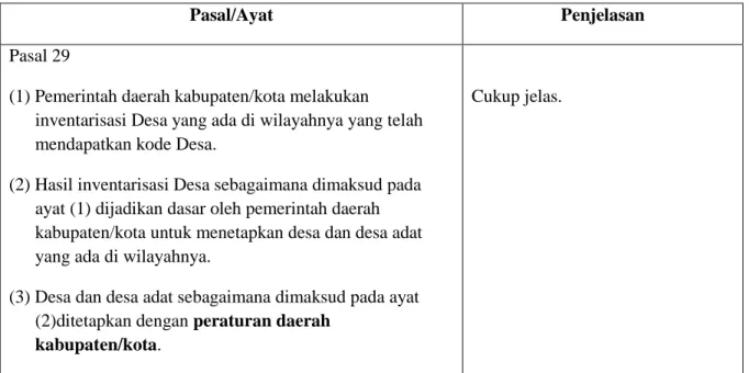 Tabel 10. Pasal/ayat dalam PP 43/2014 berkenaan atau berkaitan dengan  penetapan desa adat 