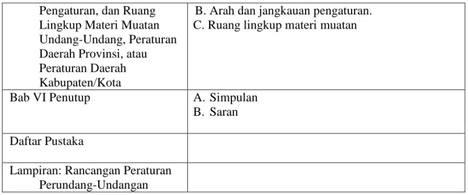 Tabel 2. Kerangka Peraturan Perundang-undangan 