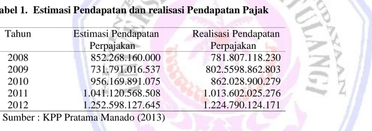 Tabel 1.  Estimasi Pendapatan dan realisasi Pendapatan Pajak  Tahun           Estimasi Pendapatan 