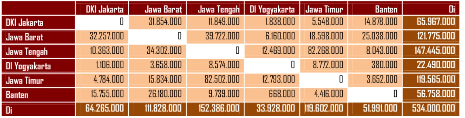 Tabel 6.  Matriks Asal Tujuan Perjalanan Barang Pulau Jawa Tahun 2030  