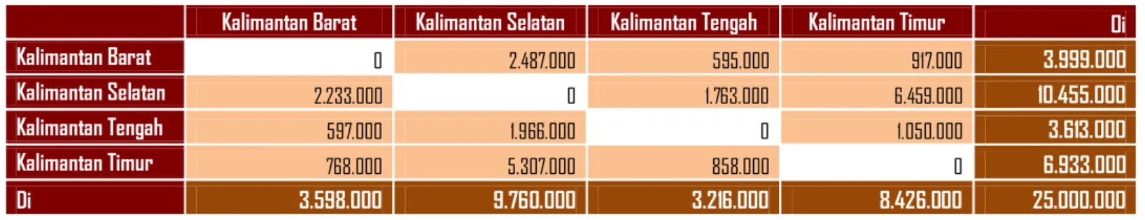 Tabel 8.  Matriks Asal Tujuan Perjalanan Barang Pulau Kalimantan Tahun 2030  