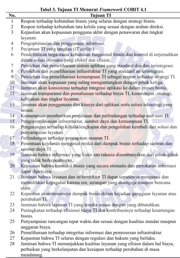 Tabel 3. Tujuan TI Menurut Framework COBIT 4.1