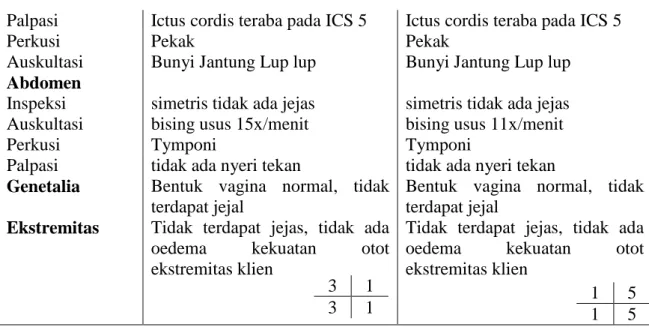 Tabel 4.6 Pemeriksaan Lab dan Data Penunjang  KLIEN 1 