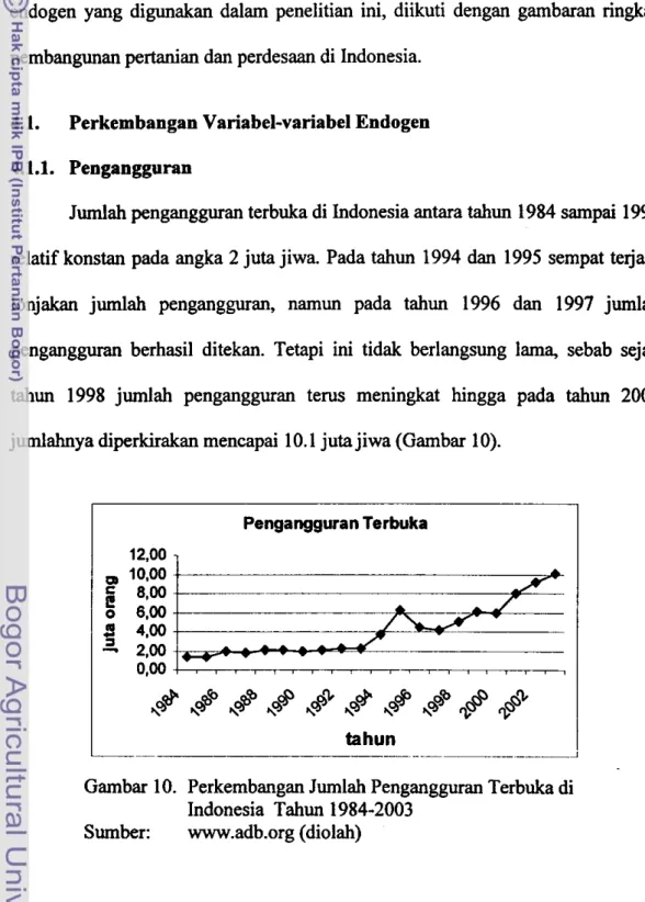 Gambar 10.  Perkembangan Jumlah Pengangguran Terbuka di  Indonesia  Tahun  1984-2003 