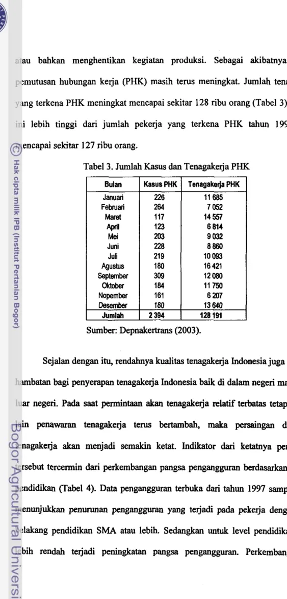 Tabel  3.  Jumlah Kasus dan Tenagakerja PHK 