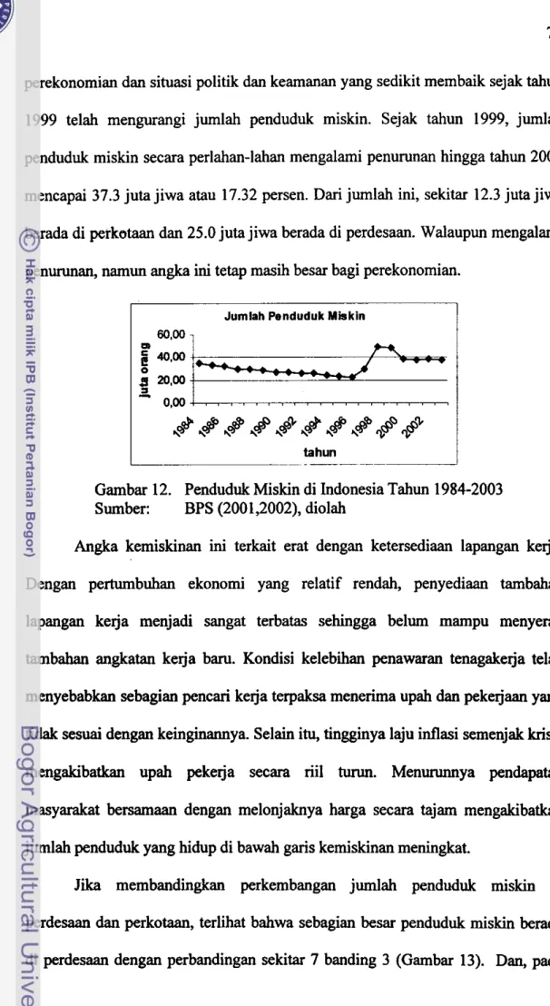Gambar 12.  Penduduk Miskin di Indonesia Tahun 1984-2003  Sumber:  BPS (2001,2002), diolah 