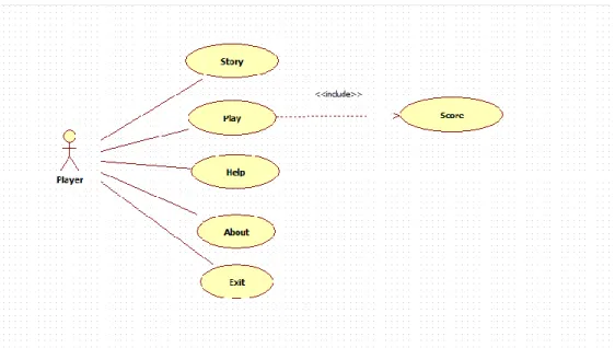 Gambar 3.2 Use case diagram game attack on the pin-up boys 