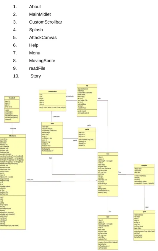 Gambar 3.3 Class diagram game 