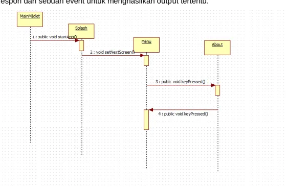 Gambar 3.4 Sequence diagram about 