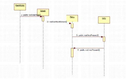 Gambar 3.5 Sequence diagram help 