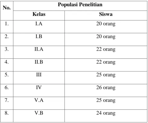 Tabel 1.2 Populasi Penelitian SD Negeri 236 Inpres Kaemba II 
