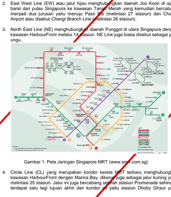 Gambar 1. Peta Jaringan Singapore MRT (www.smrt.com.sg) 