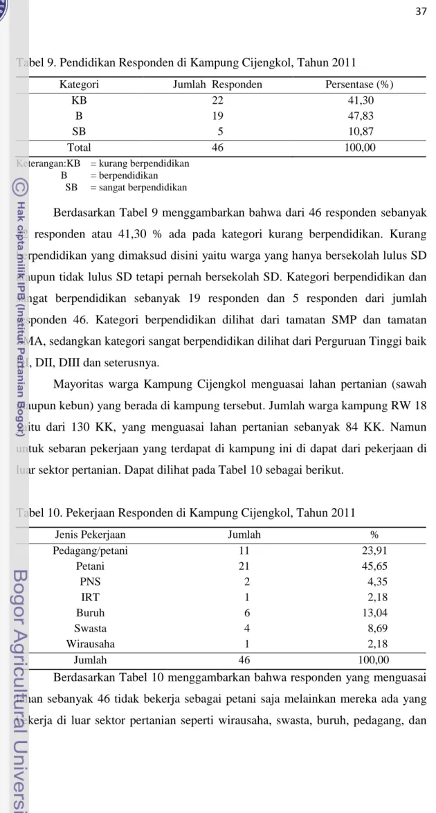 Tabel 9. Pendidikan Responden di Kampung Cijengkol, Tahun 2011 