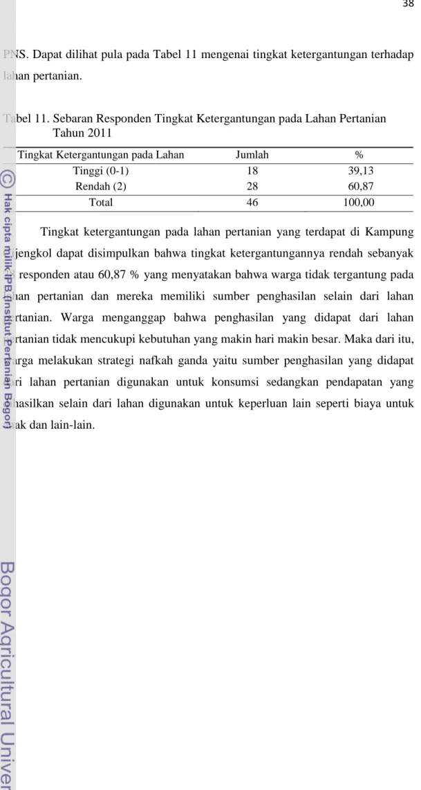 Tabel 11. Sebaran Responden Tingkat Ketergantungan pada Lahan Pertanian                   Tahun 2011 