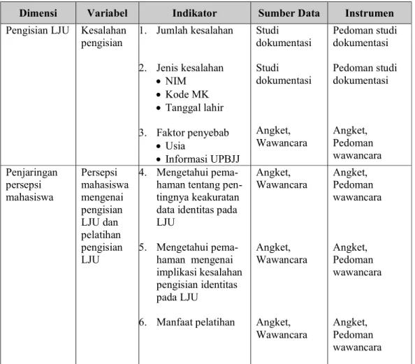 Tabel 1. Matriks Data Penelitian 