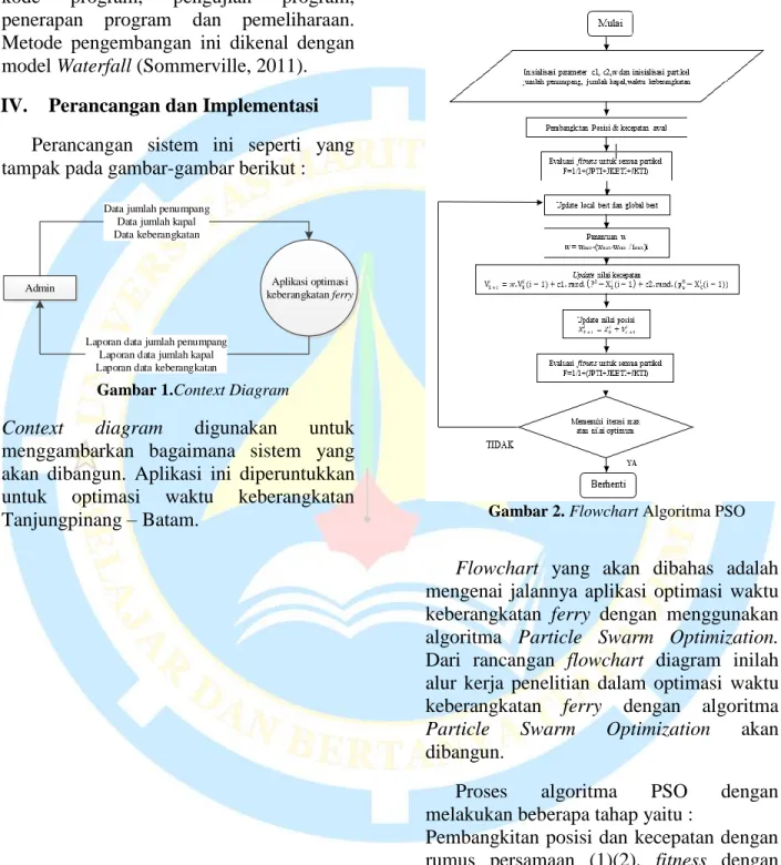 Gambar 1.Context Diagram 