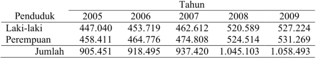 Tabel 4.1.  Jumlah Penduduk Kabupaten Kendal Tahun 2005 – 2009 