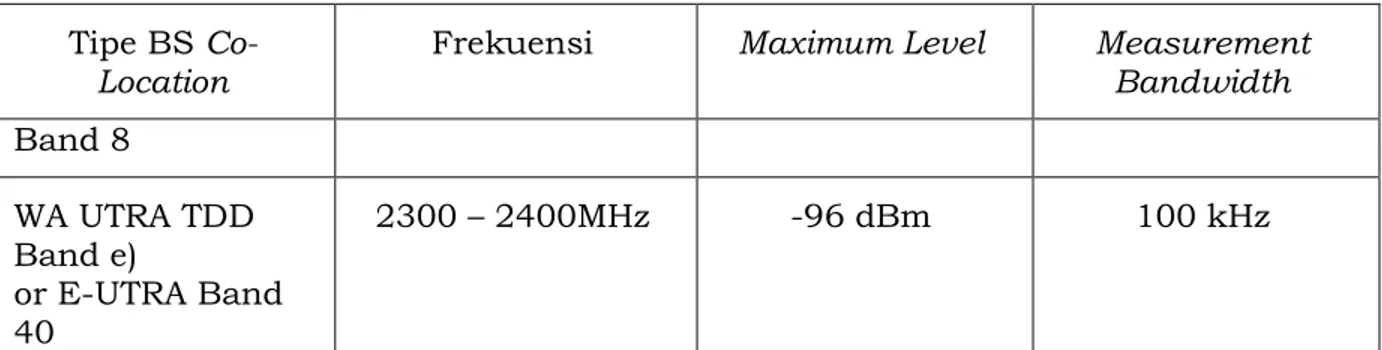 Tabel 14. BS Spurious emissions limits untuk Local Area BS co-located dengan  BS lainnya