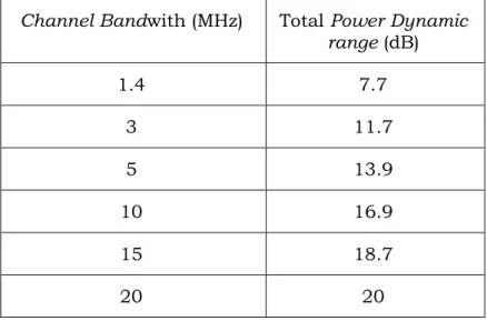 Tabel 5. E-UTRA BS RE power control dynamic range. 