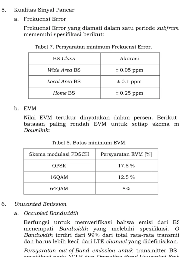 Tabel 7. Persyaratan minimum Frekuensi Error. 
