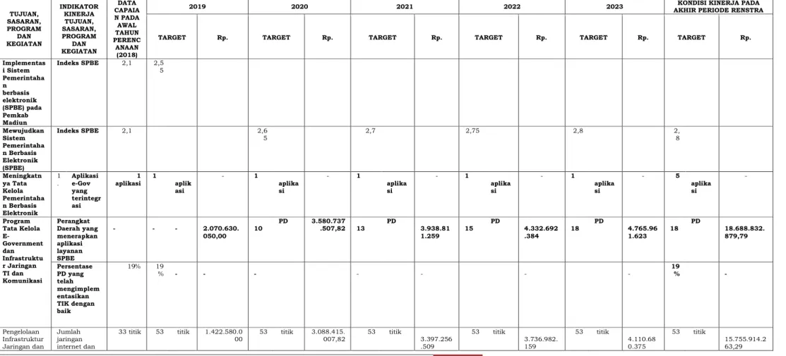 Tabel 6.1 PERUBAHAN RENCANA STRATEGIS TAHUN 2018 – 2023 