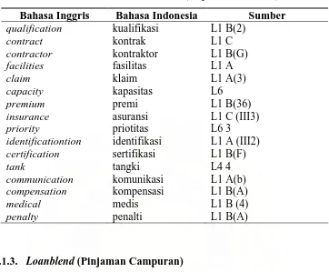 Tabel 4. Data Mix Loanwords (Pinjaman Takmurni) 