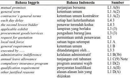 Tabel 7. Data Terjemahan Harafiah (Literal Translation) 