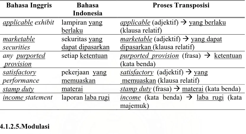 Tabel 8. Data Transposisi 