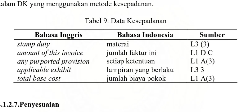 Tabel 9. Data Kesepadanan 
