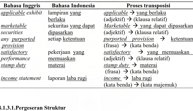 Tabel 11. Data Pergeseran dalam Penerjemahan 