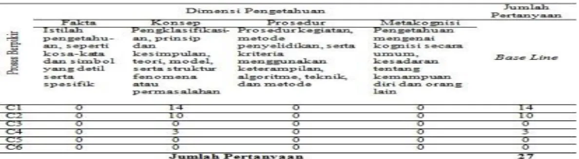 Tabel 1. Kuantitas Pertanyaan Siswa Kegiatan Pra-siklus 