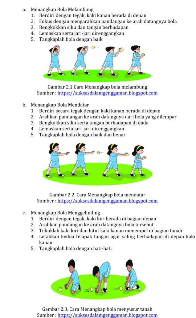 Gambar 2.1 Cara Menangkap bola melambung  Sumber : https://suksesdalamgenggaman.blogspot.com  b