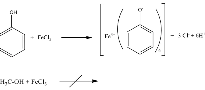 Gambar 4.5. Reaksi fenol dengan FeCl3 