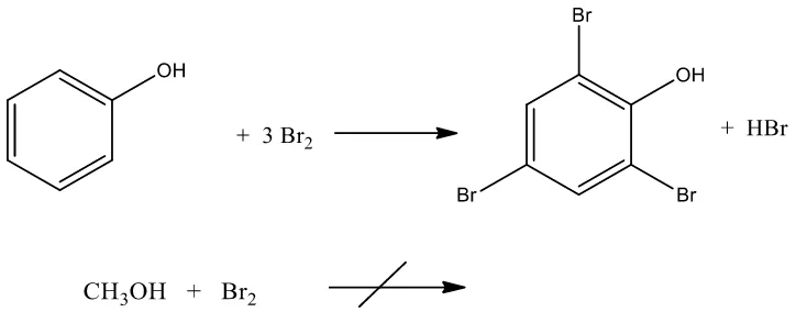 Gambar 4.6. Reaksi fenol dengan air brom