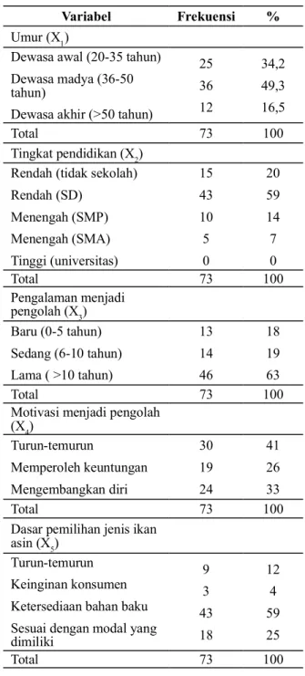 Tabel 2 Penggunaan formalin pada beberapa pengolahan  produk ikan