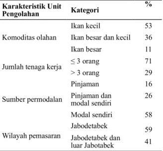 Tabel 5 Karakteristik unit pengolahan ikan asin Karakteristik Unit 