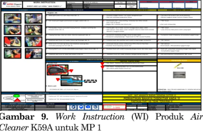 Gambar 8. Tabel Standar Kerja Kombinasi (TSKK)  Produk Air Cleaner K59A untuk MP 1 