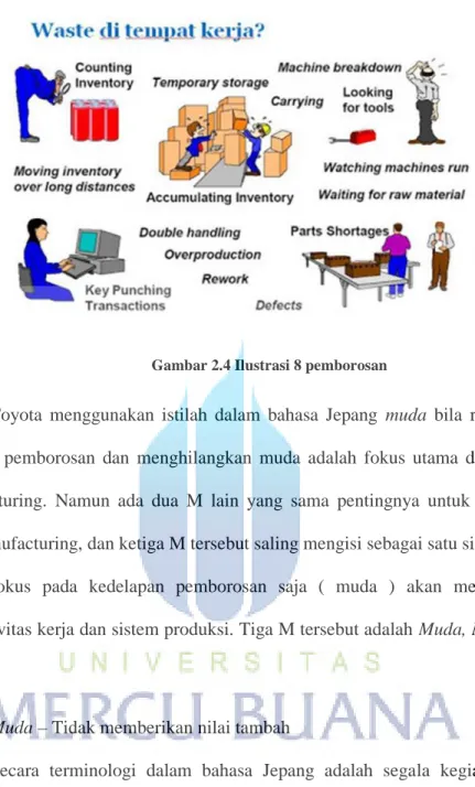 Gambar 2.4 Ilustrasi 8 pemborosan