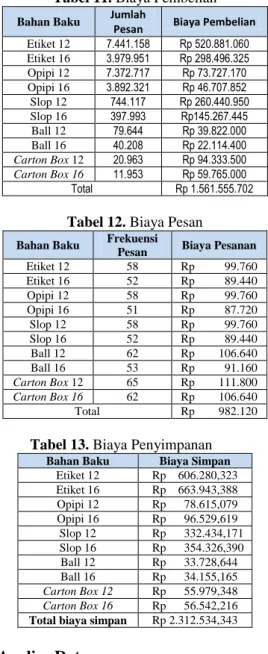 Tabel 11. Biaya Pembelian 