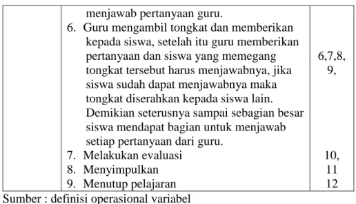 Tabel 6. Kisi-kisi Instrumen Angket Motivasi Belajar  Sumber 