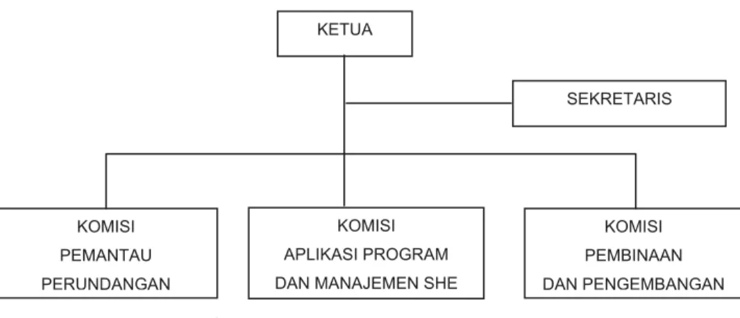 Gambar 5.3 Struktur Organisasi P2K3 PT. Bukaka Teknik Utama 